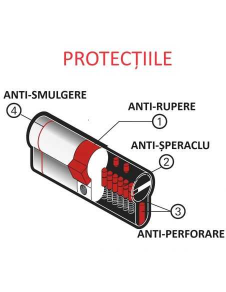 Cilindru 30 x 40 mm, cu buton, inalta siguranta TRANSIT 2, 4 chei reversibile și card proprietate - 9